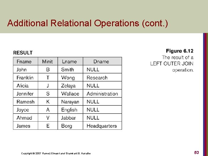 Additional Relational Operations (cont. ) Copyright © 2007 Ramez Elmasri and Shamkant B. Navathe