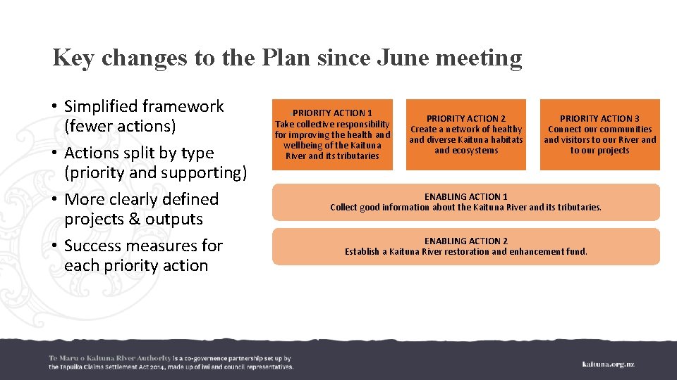 Key changes to the Plan since June meeting • Simplified framework (fewer actions) •