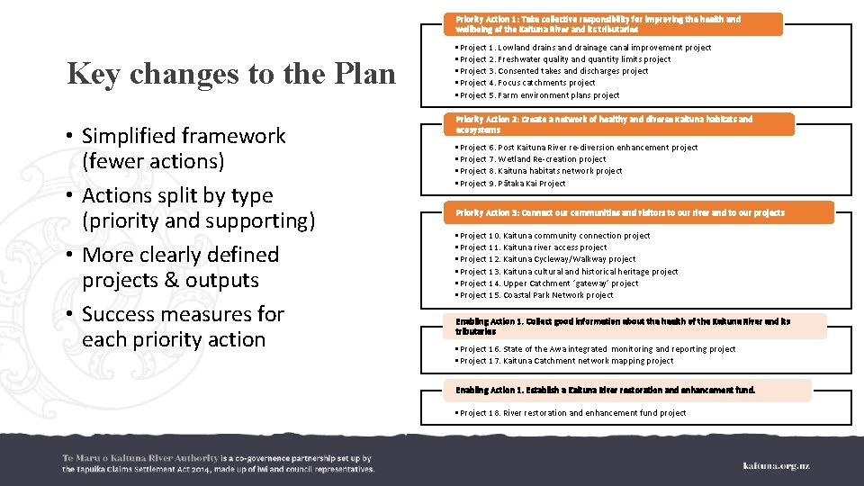 Priority Action 1: Take collective responsibility for improving the health and wellbeing of the