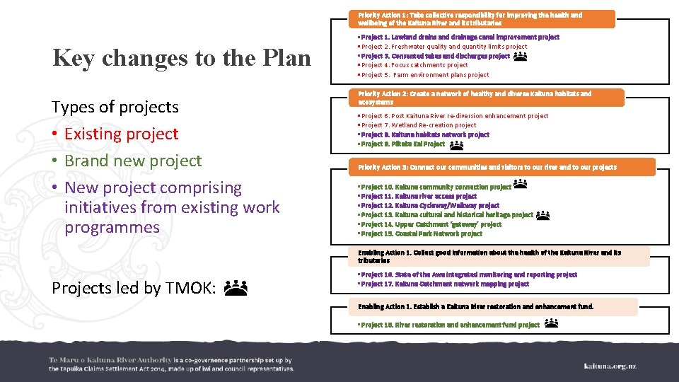 Priority Action 1: Take collective responsibility for improving the health and wellbeing of the