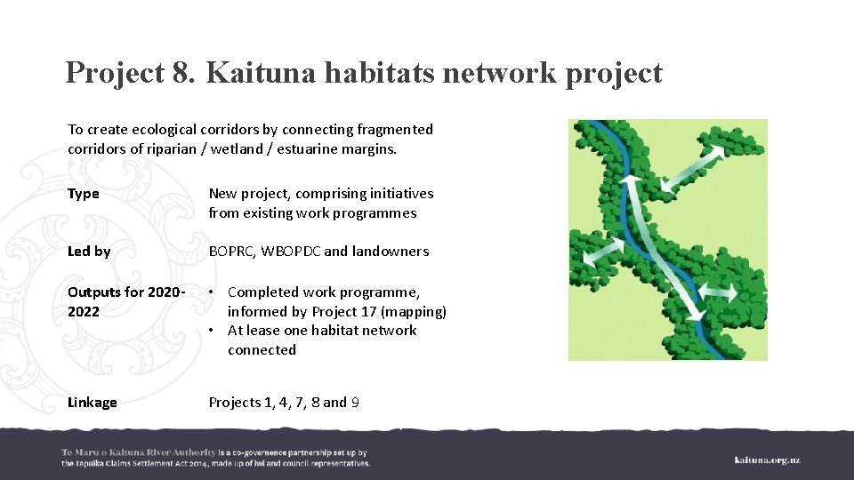 Project 8. Kaituna habitats network project To create ecological corridors by connecting fragmented corridors