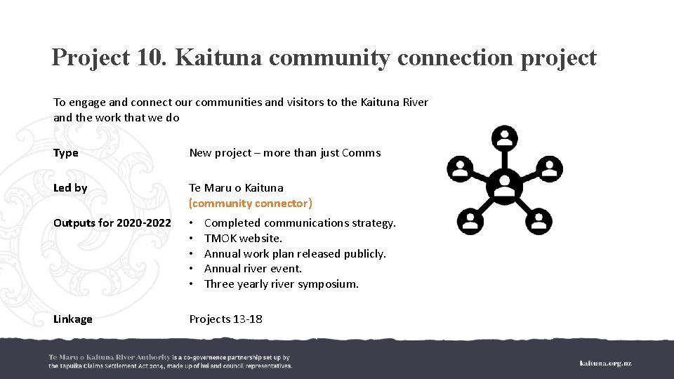 Project 10. Kaituna community connection project To engage and connect our communities and visitors