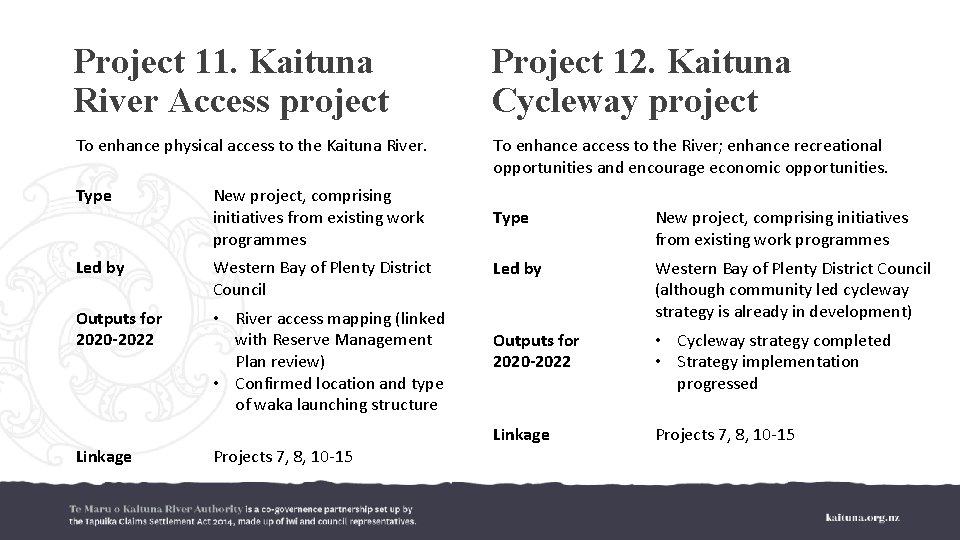 Project 11. Kaituna River Access project Project 12. Kaituna Cycleway project To enhance physical