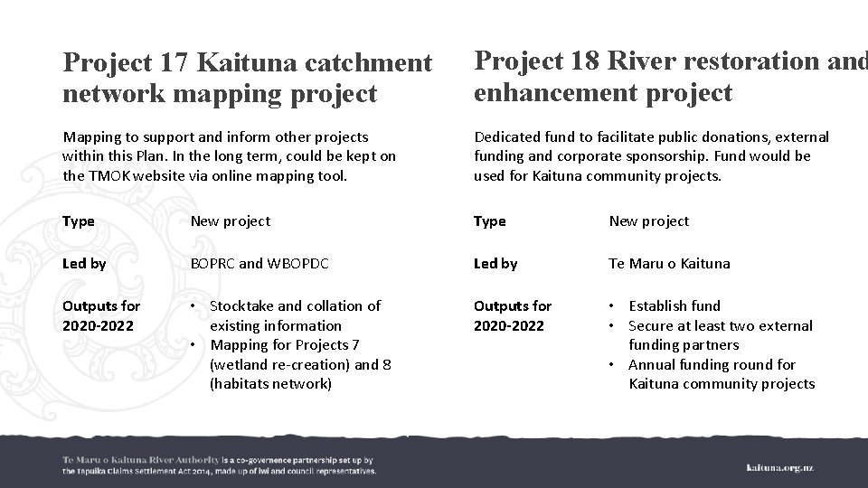 Project 17 Kaituna catchment network mapping project Project 18 River restoration and enhancement project