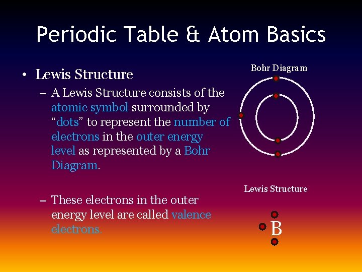 Periodic Table & Atom Basics • Lewis Structure Bohr Diagram – A Lewis Structure