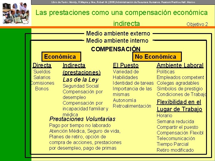 Libro de Texto: Mondy, R. Wayne y Noe, Robert M. (2005) Administración de Recursos