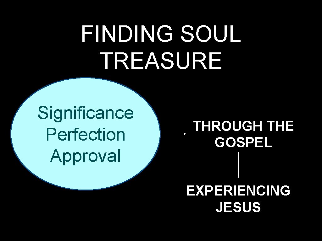FINDING SOUL TREASURE Significance Perfection Approval THROUGH THE GOSPEL EXPERIENCING JESUS 