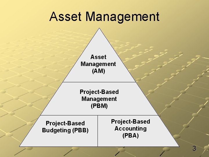 Asset Management (AM) Project-Based Management (PBM) Project-Based Budgeting (PBB) Project-Based Accounting (PBA) 3 