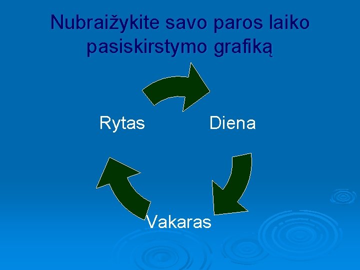 Nubraižykite savo paros laiko pasiskirstymo grafiką Rytas Diena Vakaras 