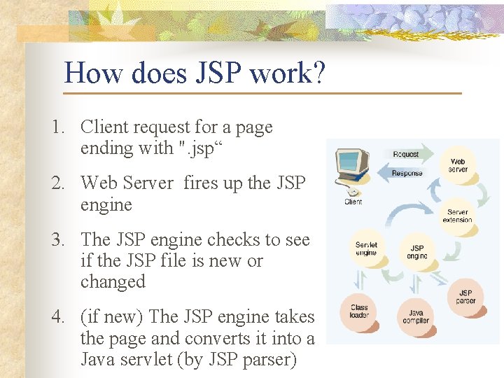 How does JSP work? 1. Client request for a page ending with ". jsp“