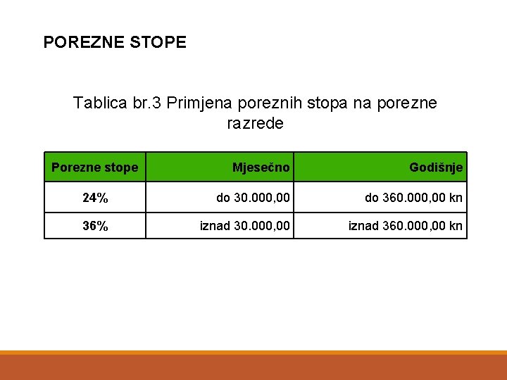 POREZNE STOPE Tablica br. 3 Primjena poreznih stopa na porezne razrede Porezne stope Mjesečno