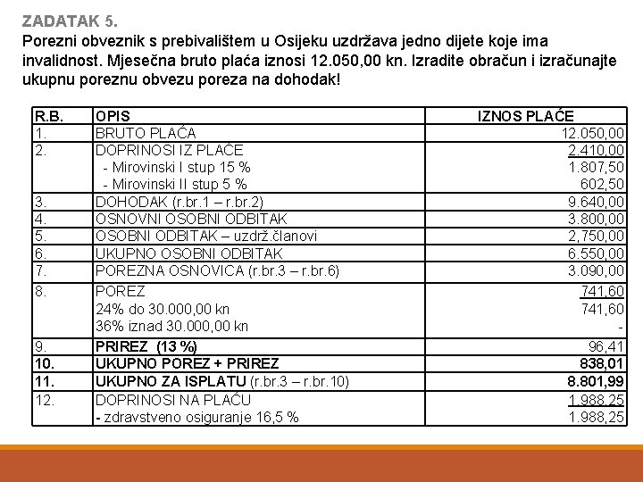 ZADATAK 5. Porezni obveznik s prebivalištem u Osijeku uzdržava jedno dijete koje ima invalidnost.