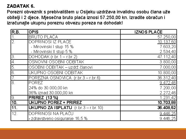 ZADATAK 6. Porezni obveznik s prebivalištem u Osijeku uzdržava invalidnu osobu člana uže obitelji