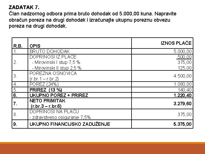 ZADATAK 7. Član nadzornog odbora prima bruto dohodak od 5. 000, 00 kuna. Napravite