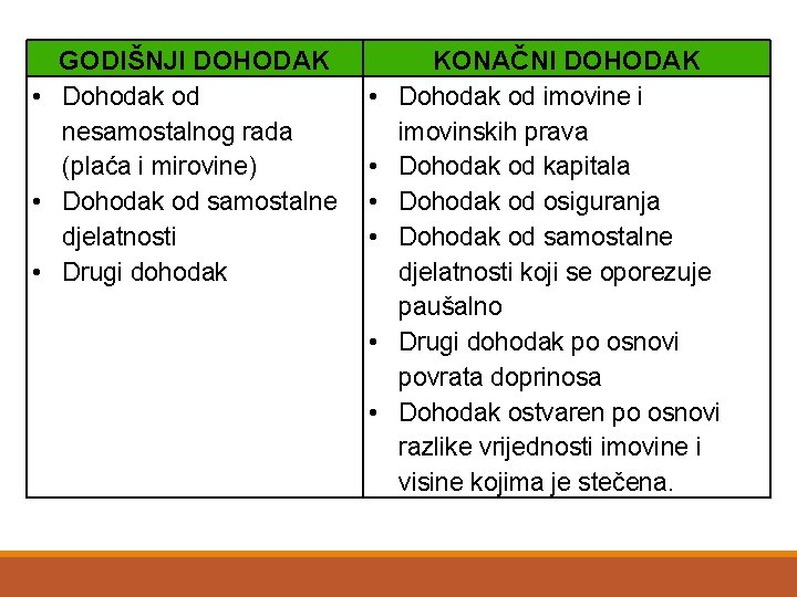 Novi porezni instituti: GODIŠNJI DOHODAK • Dohodak od nesamostalnog rada (plaća i mirovine) •