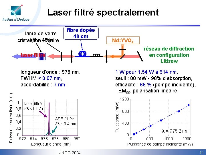 Laser filtré spectralement lame de verre (R = 4%) cristal non linéaire fibre dopée