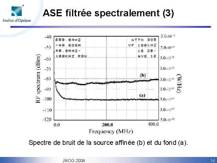 ASE filtrée spectralement (3) Spectre de bruit de la source affinée (b) et du