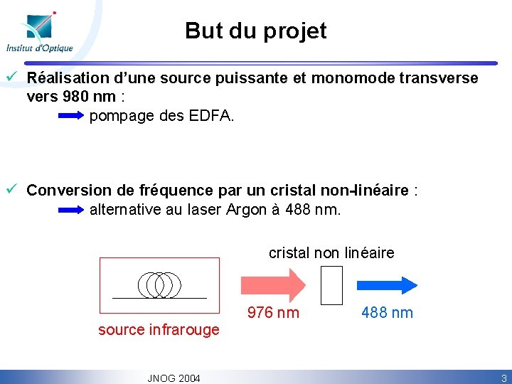 But du projet ü Réalisation d’une source puissante et monomode transverse vers 980 nm