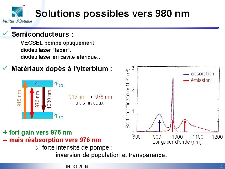 Solutions possibles vers 980 nm ü Semiconducteurs : ü Matériaux dopés à l'ytterbium :
