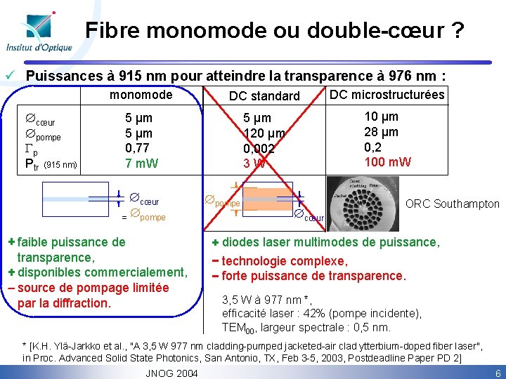 Fibre monomode ou double-cœur ? ü Puissances à 915 nm pour atteindre la transparence