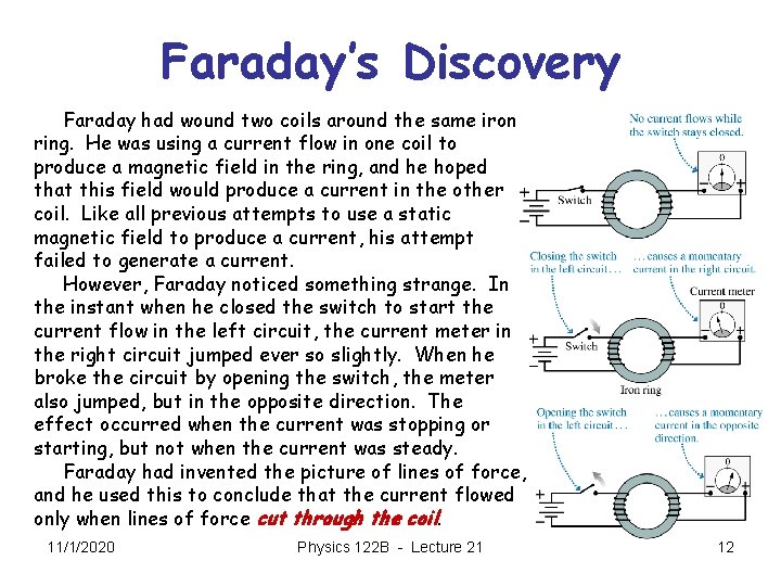 Faraday’s Discovery Faraday had wound two coils around the same iron ring. He was