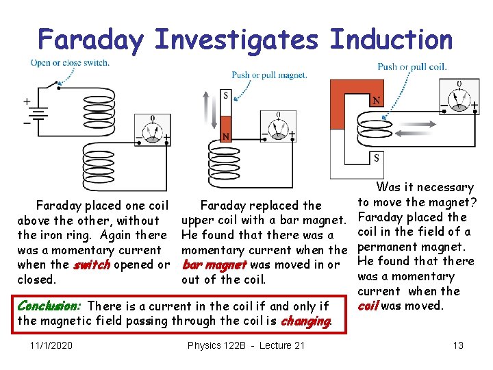 Faraday Investigates Induction Was it necessary to move the magnet? Faraday replaced the Faraday