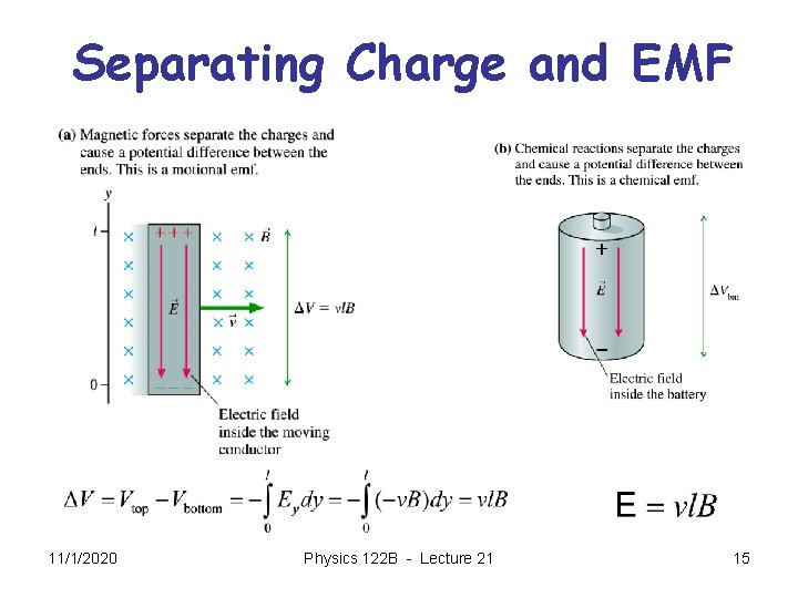 Separating Charge and EMF 11/1/2020 Physics 122 B - Lecture 21 15 