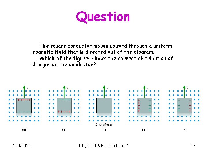 Question The square conductor moves upward through a uniform magnetic field that is directed