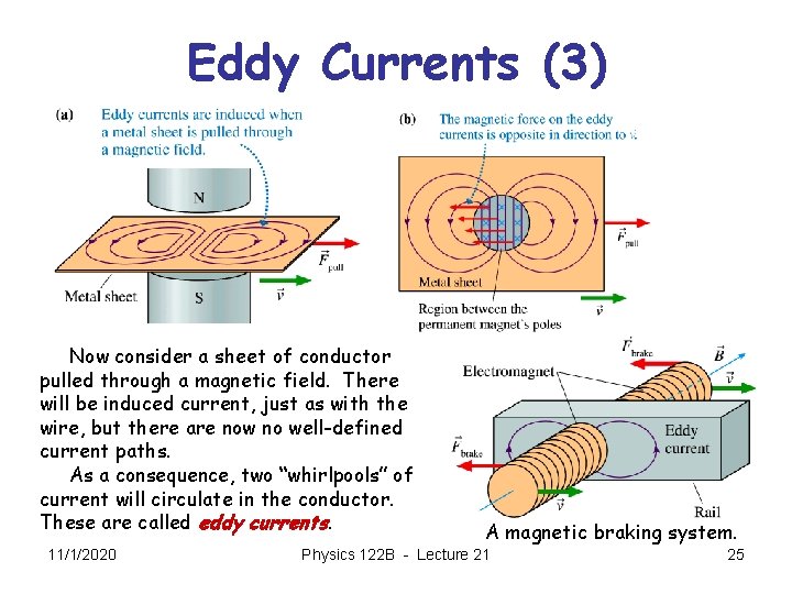 Eddy Currents (3) Now consider a sheet of conductor pulled through a magnetic field.