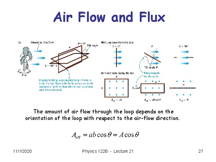 Air Flow and Flux The amount of air flow through the loop depends on