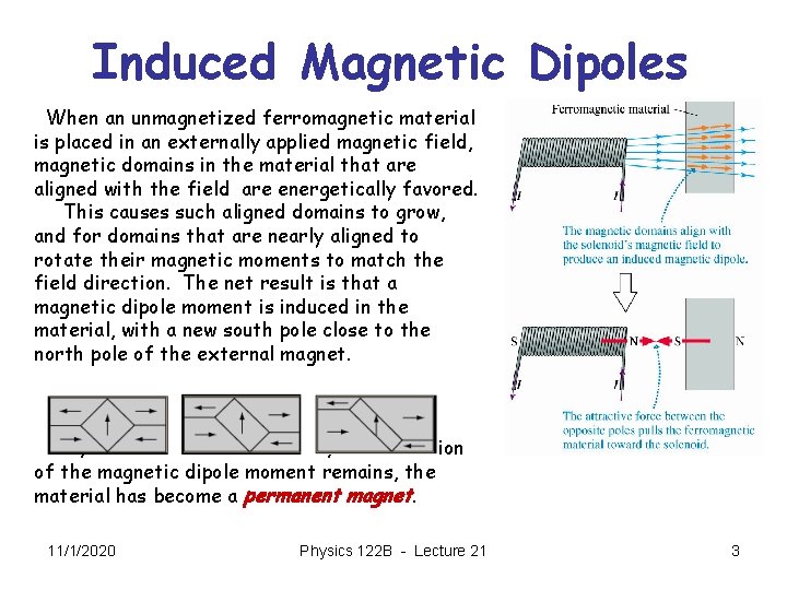 Induced Magnetic Dipoles When an unmagnetized ferromagnetic material is placed in an externally applied