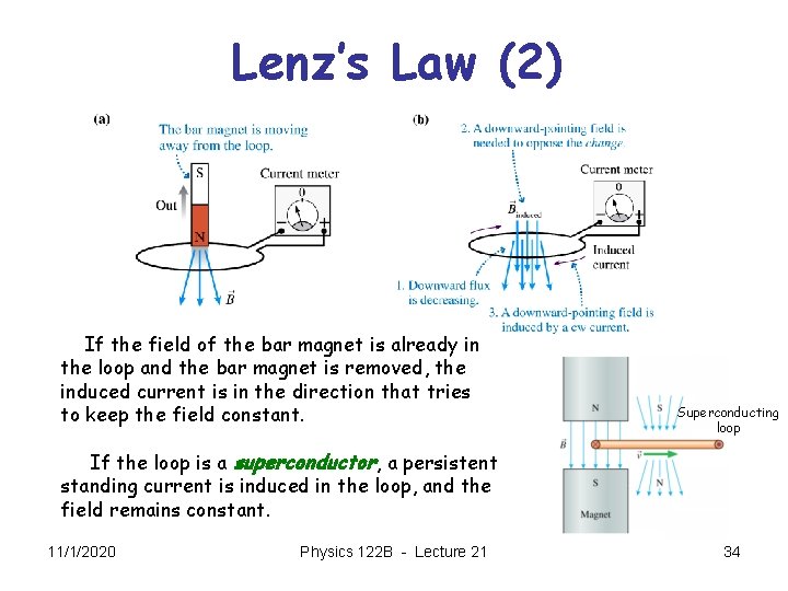 Lenz’s Law (2) If the field of the bar magnet is already in the
