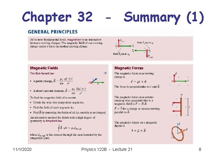 Chapter 32 - Summary (1) 11/1/2020 Physics 122 B - Lecture 21 8 