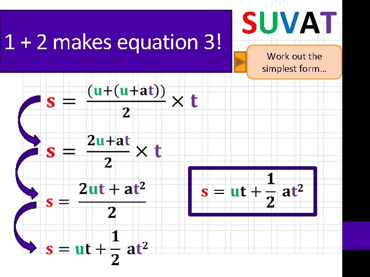 1 + 2 makes equation 3! SUVAT Work out the simplest form… 