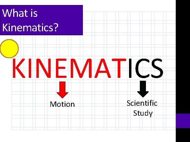 What is Kinematics? KINEMATICS Motion Scientific Study 