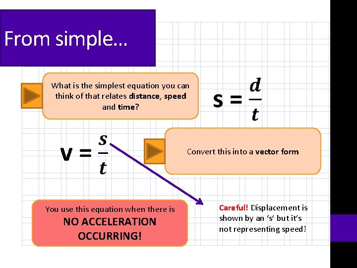 From simple… What is the simplest equation you can think of that relates distance,