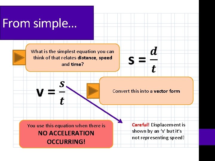 From simple… What is the simplest equation you can think of that relates distance, From simple… What is the simplest equation you can think of that relates distance,