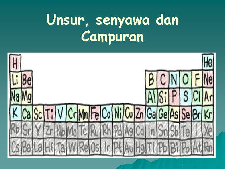 Unsur, senyawa dan Campuran 