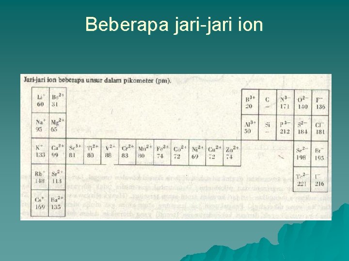 Beberapa jari-jari ion 