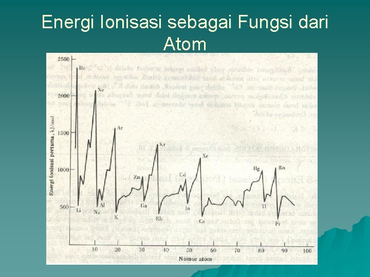 Energi Ionisasi sebagai Fungsi dari Atom 