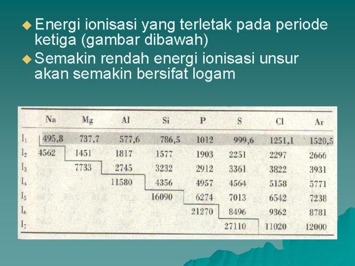 u Energi ionisasi yang terletak pada periode ketiga (gambar dibawah) u Semakin rendah energi