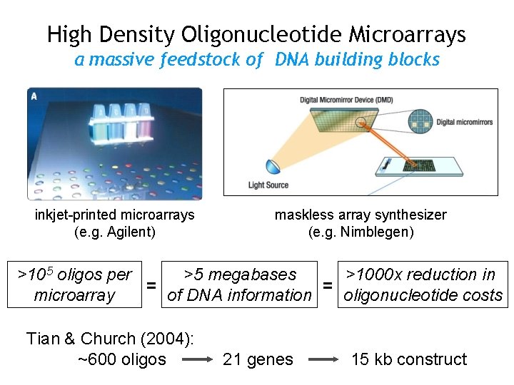 High Density Oligonucleotide Microarrays a massive feedstock of DNA building blocks inkjet-printed microarrays (e.