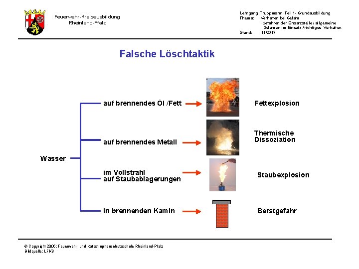 Lehrgang: Truppmann -Teil 1 - Grundausbildung Thema: Verhalten bei Gefahr -Gefahren der Einsatzstelle /