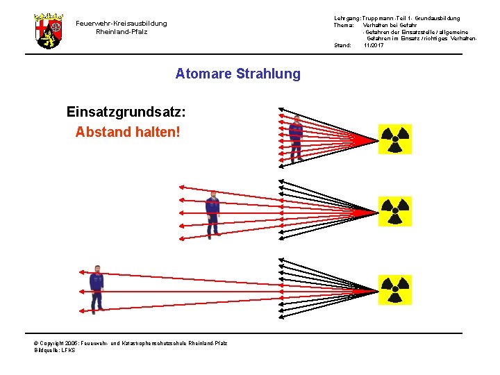 Lehrgang: Truppmann -Teil 1 - Grundausbildung Thema: Verhalten bei Gefahr -Gefahren der Einsatzstelle /