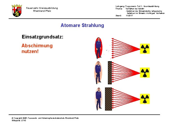 Lehrgang: Truppmann -Teil 1 - Grundausbildung Thema: Verhalten bei Gefahr -Gefahren der Einsatzstelle /