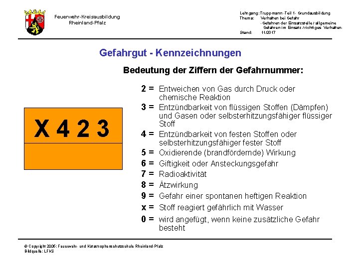 Lehrgang: Truppmann -Teil 1 - Grundausbildung Thema: Verhalten bei Gefahr -Gefahren der Einsatzstelle /