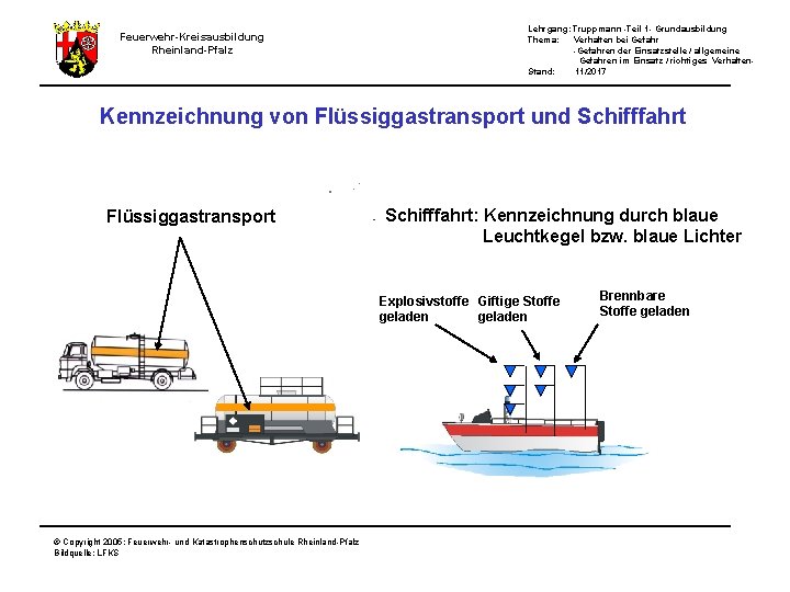 Feuerwehr-Kreisausbildung Rheinland-Pfalz Lehrgang: Truppmann -Teil 1 - Grundausbildung Thema: Verhalten bei Gefahr -Gefahren der