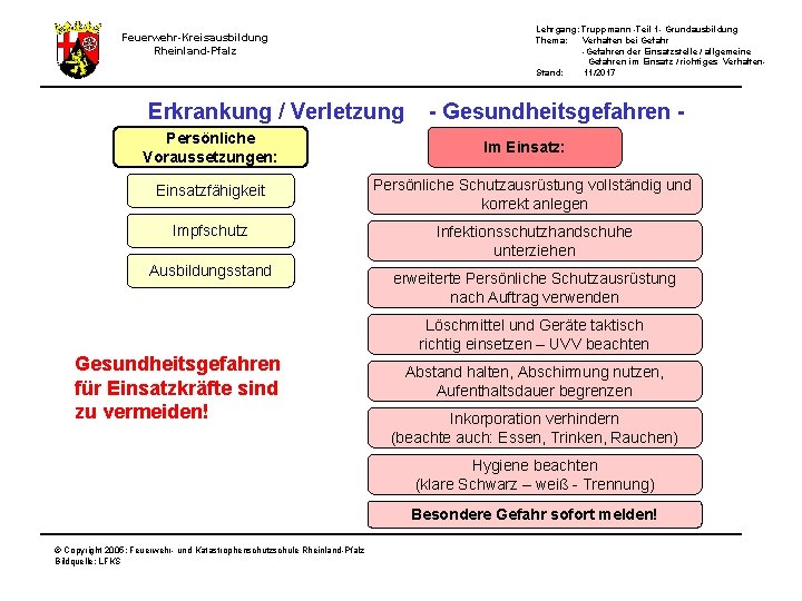 Lehrgang: Truppmann -Teil 1 - Grundausbildung Thema: Verhalten bei Gefahr -Gefahren der Einsatzstelle /