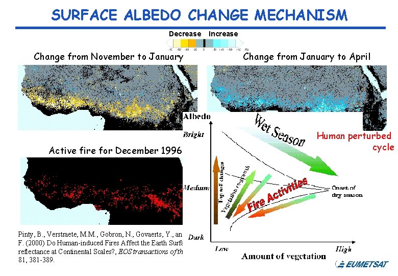 SURFACE ALBEDO CHANGE MECHANISM Decrease Increase Change from November to January Active fire for