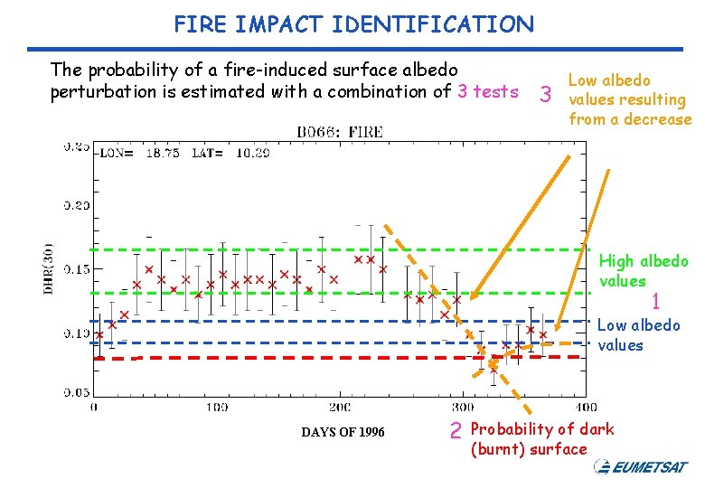 FIRE IMPACT IDENTIFICATION The probability of a fire-induced surface albedo perturbation is estimated with